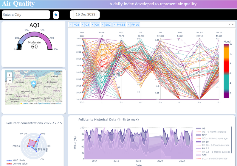 Masterstudienrichtung Data Visualization Ein Beispiel von Datenvisualisierung