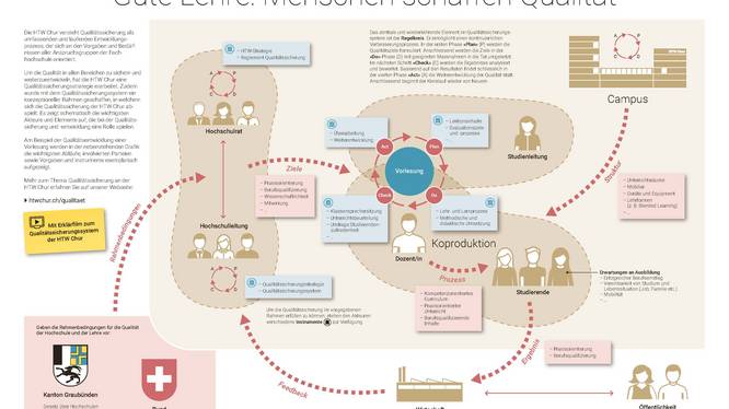 Wissensplatz Gute Lehre: Menschen schaffen Qualität