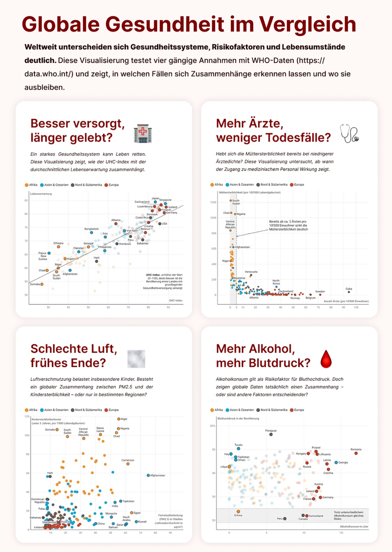 Masterstudienrichtung Data Visualization Ein Beispiel aus dem Studium Datavisualisation