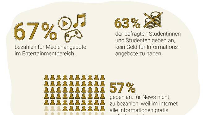 Wissensplatz Internet Bezahlmedien Wissensplatz Internet läuft Bezahlmedien den Rang ab