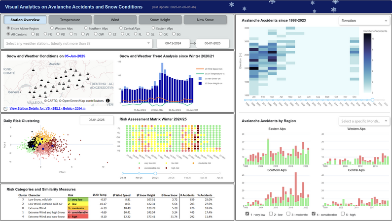Masterstudienrichtung Data Visualization Ein Beispiel von Data Visualization