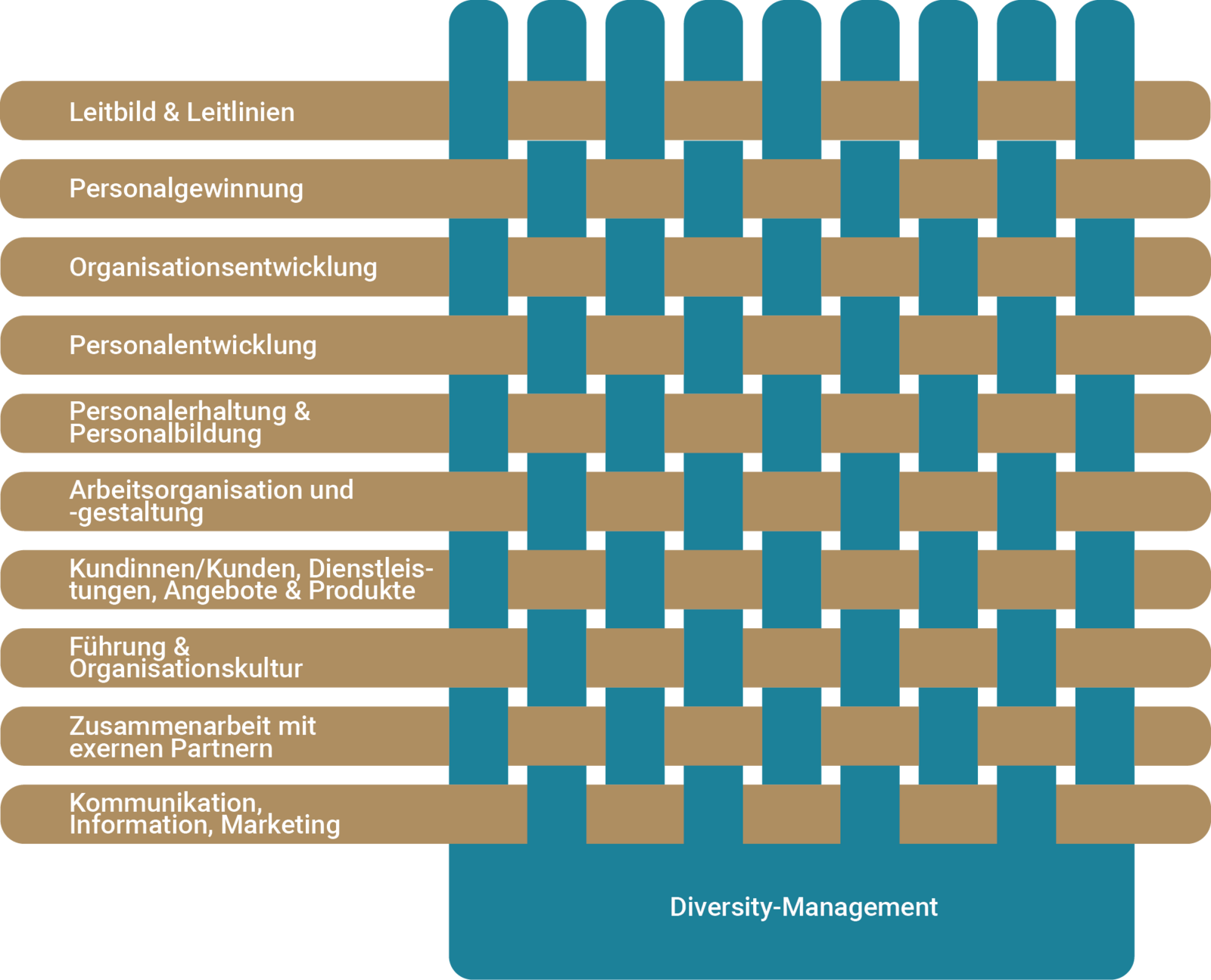 Diversity-Management FH Graubünden