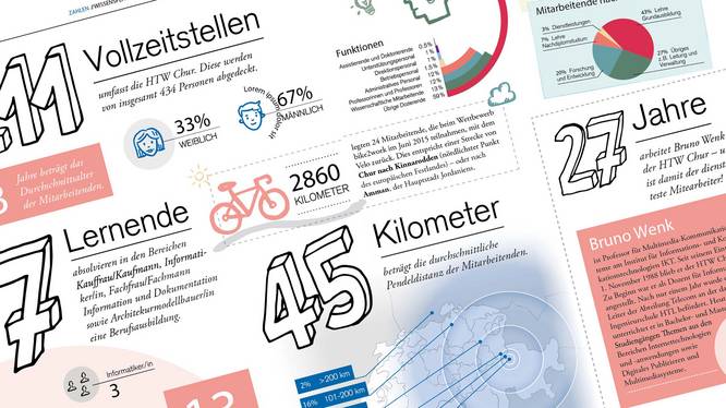 Infografik Infografik